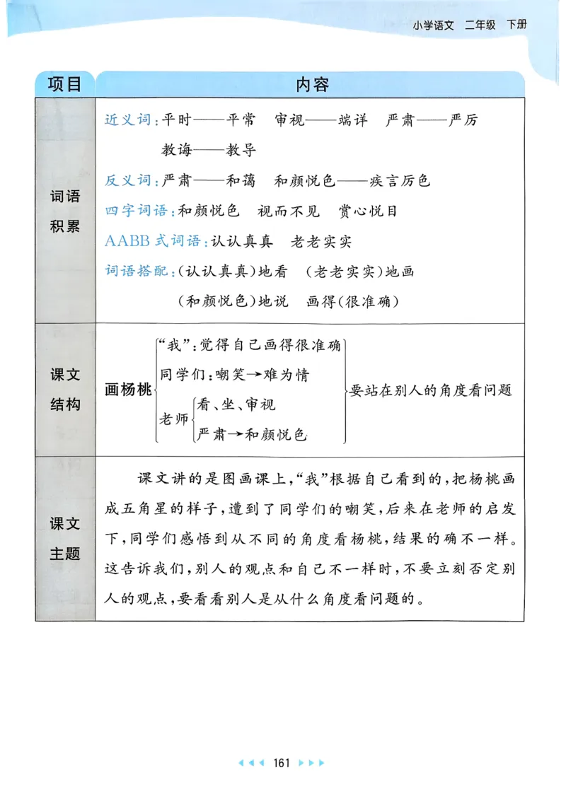 一年级语文下册人教版26春《53天天练》课堂笔记_2026春季学期_26春53天天练_26春53天天练语文1-6下完整版全套_二年级语文下册人教版26春《53天天练》