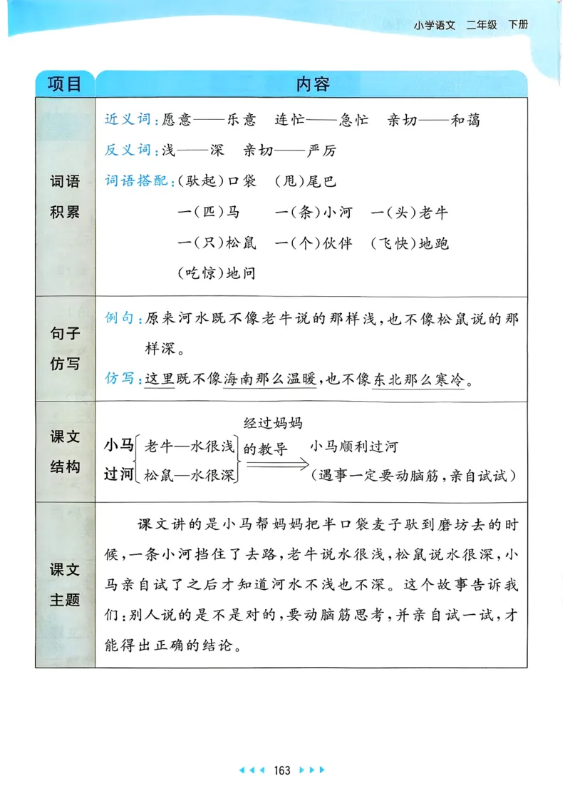 一年级语文下册人教版26春《53天天练》课堂笔记_2026春季学期_26春53天天练_26春53天天练语文1-6下完整版全套_二年级语文下册人教版26春《53天天练》