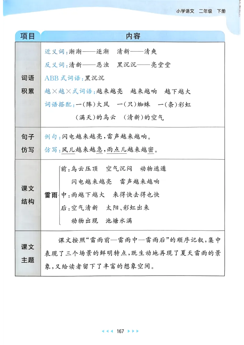 一年级语文下册人教版26春《53天天练》课堂笔记_2026春季学期_26春53天天练_26春53天天练语文1-6下完整版全套_二年级语文下册人教版26春《53天天练》