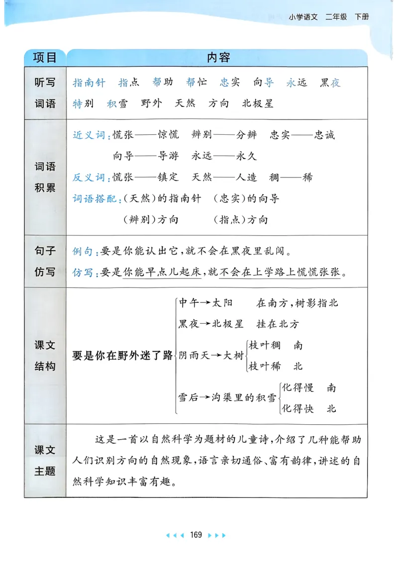 一年级语文下册人教版26春《53天天练》课堂笔记_2026春季学期_26春53天天练_26春53天天练语文1-6下完整版全套_二年级语文下册人教版26春《53天天练》