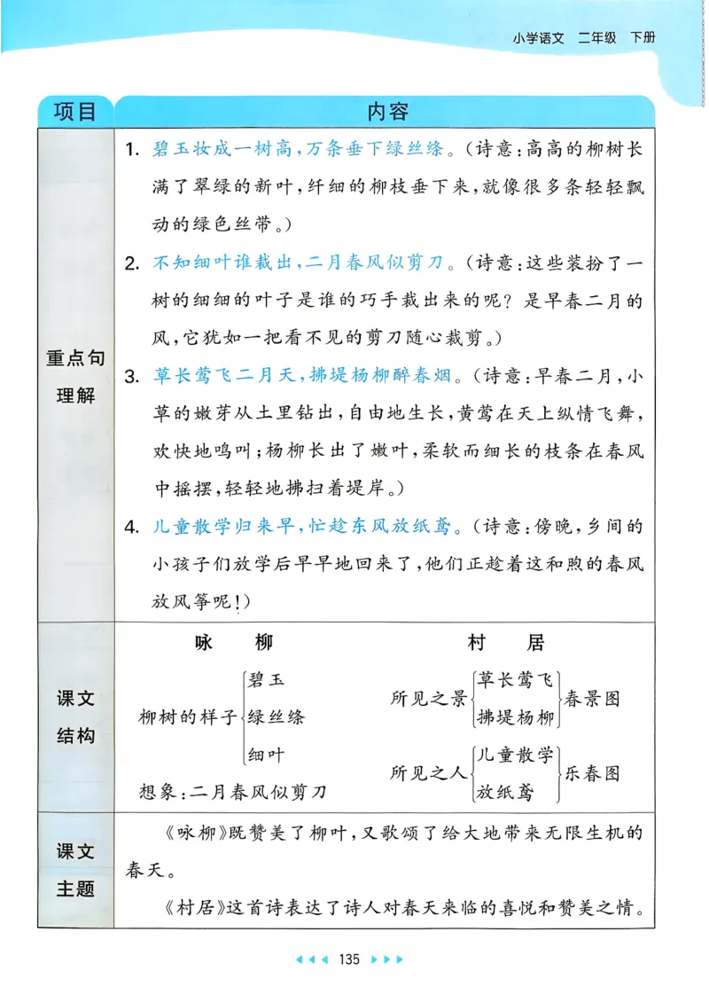 一年级语文下册人教版26春《53天天练》课堂笔记_2026春季学期_26春53天天练_26春53天天练语文1-6下完整版全套_二年级语文下册人教版26春《53天天练》