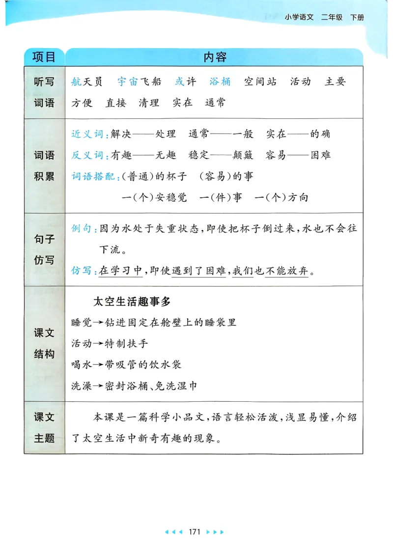 一年级语文下册人教版26春《53天天练》课堂笔记_2026春季学期_26春53天天练_26春53天天练语文1-6下完整版全套_二年级语文下册人教版26春《53天天练》