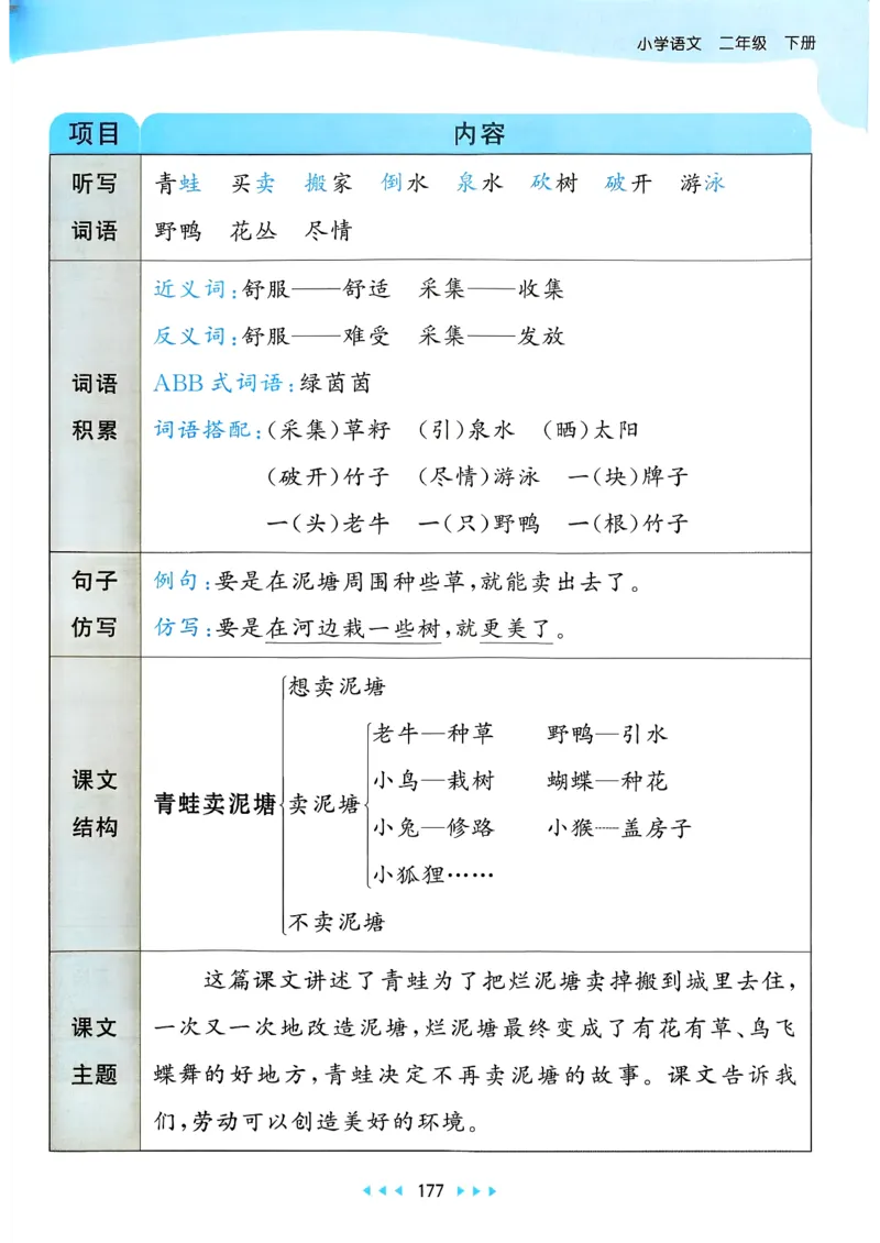 一年级语文下册人教版26春《53天天练》课堂笔记_2026春季学期_26春53天天练_26春53天天练语文1-6下完整版全套_二年级语文下册人教版26春《53天天练》