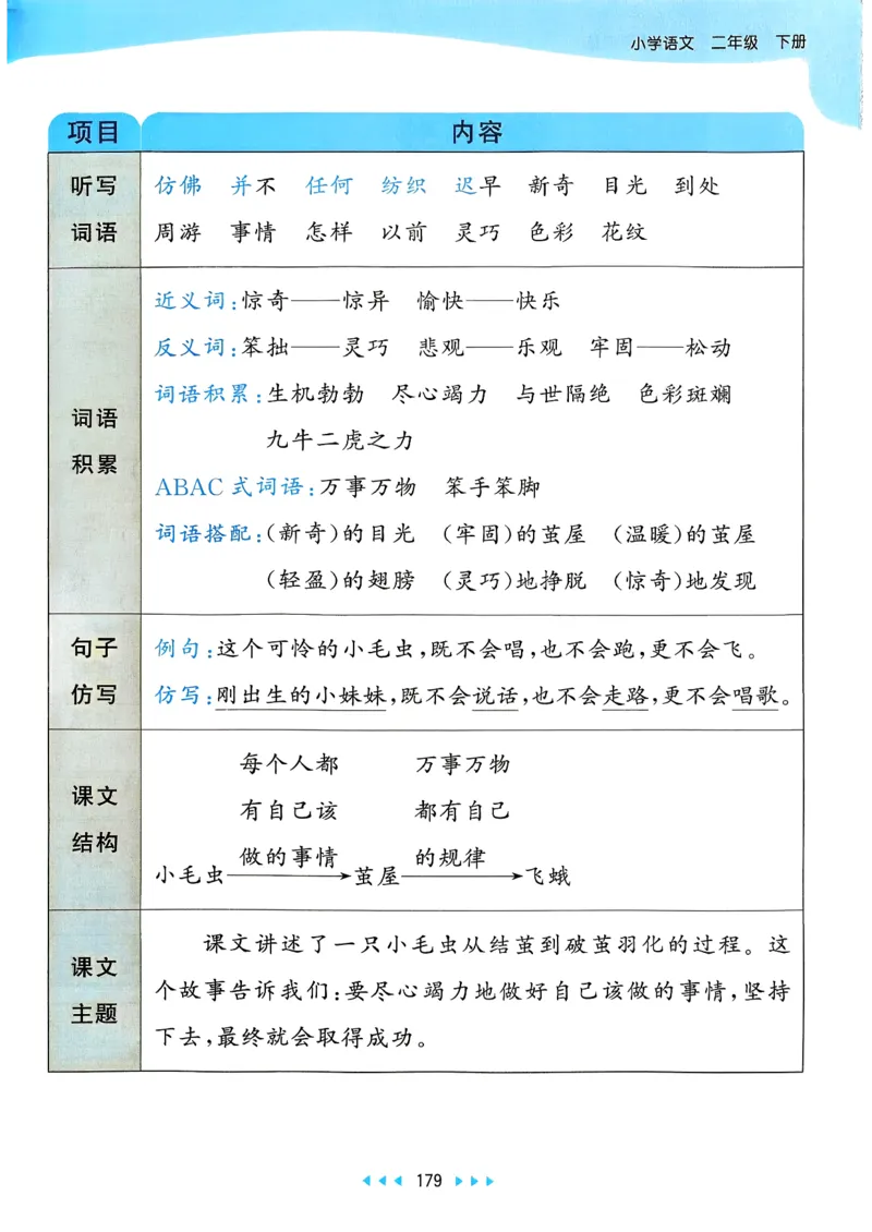 一年级语文下册人教版26春《53天天练》课堂笔记_2026春季学期_26春53天天练_26春53天天练语文1-6下完整版全套_二年级语文下册人教版26春《53天天练》