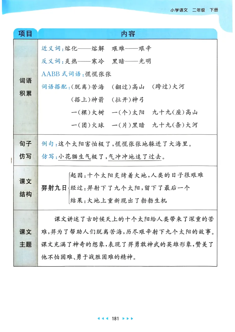 一年级语文下册人教版26春《53天天练》课堂笔记_2026春季学期_26春53天天练_26春53天天练语文1-6下完整版全套_二年级语文下册人教版26春《53天天练》