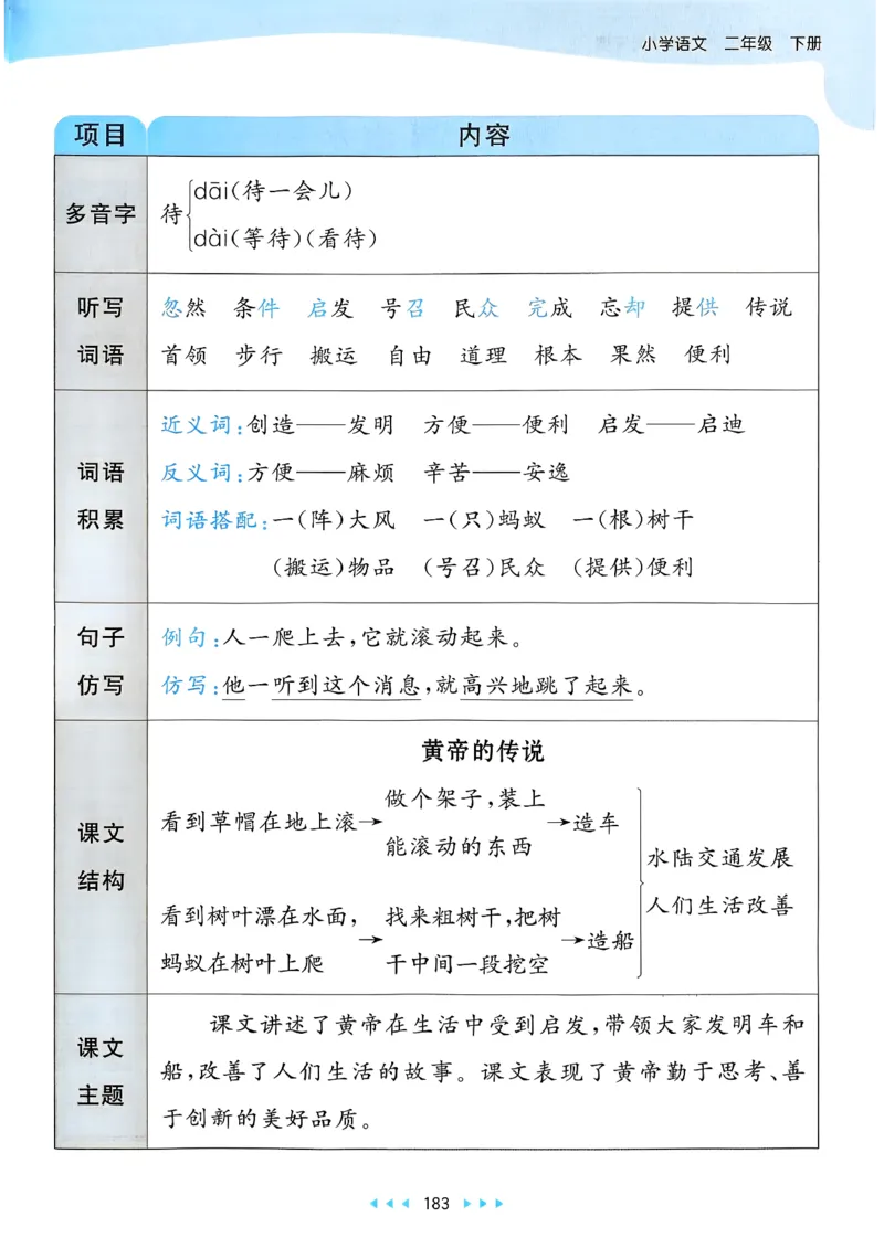 一年级语文下册人教版26春《53天天练》课堂笔记_2026春季学期_26春53天天练_26春53天天练语文1-6下完整版全套_二年级语文下册人教版26春《53天天练》