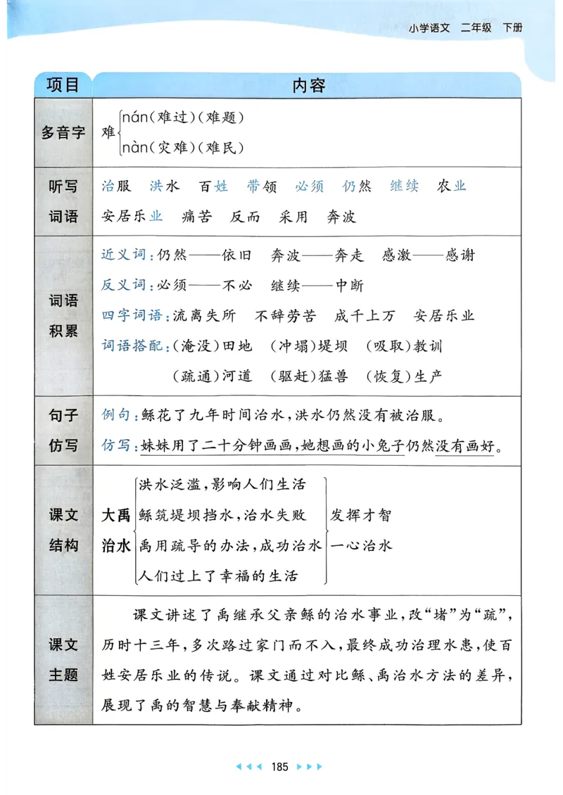 一年级语文下册人教版26春《53天天练》课堂笔记_2026春季学期_26春53天天练_26春53天天练语文1-6下完整版全套_二年级语文下册人教版26春《53天天练》