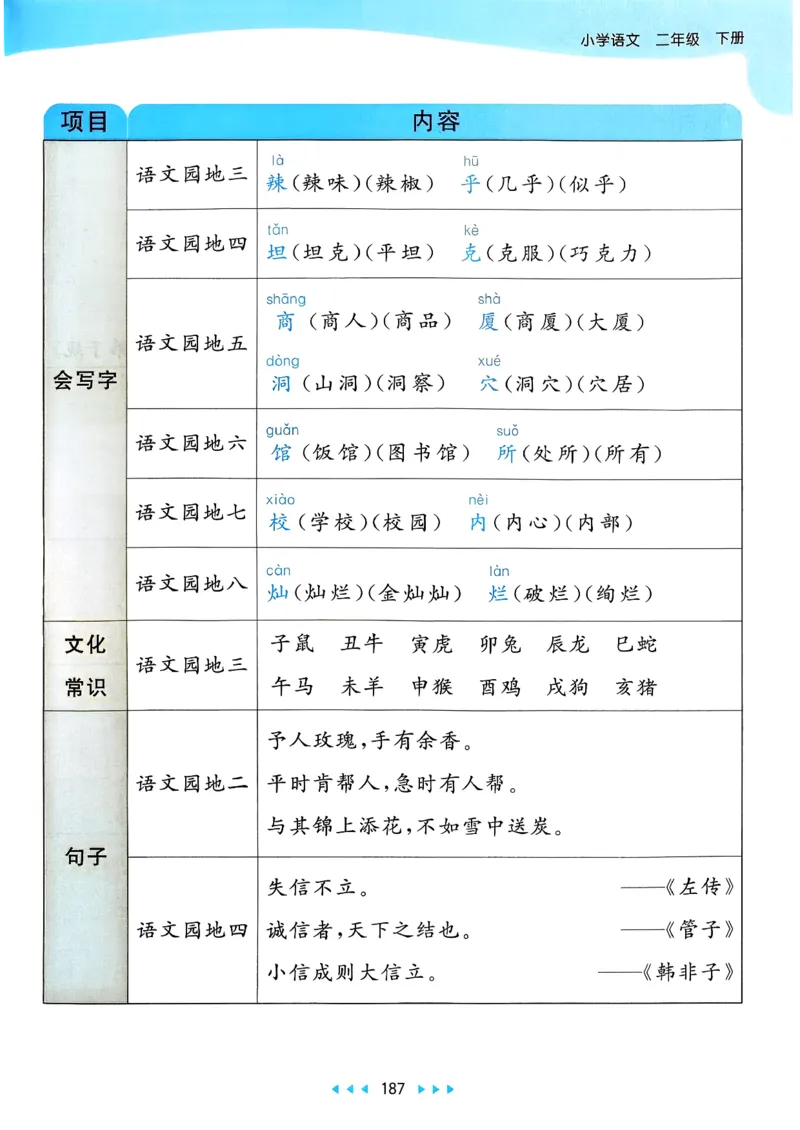 一年级语文下册人教版26春《53天天练》课堂笔记_2026春季学期_26春53天天练_26春53天天练语文1-6下完整版全套_二年级语文下册人教版26春《53天天练》