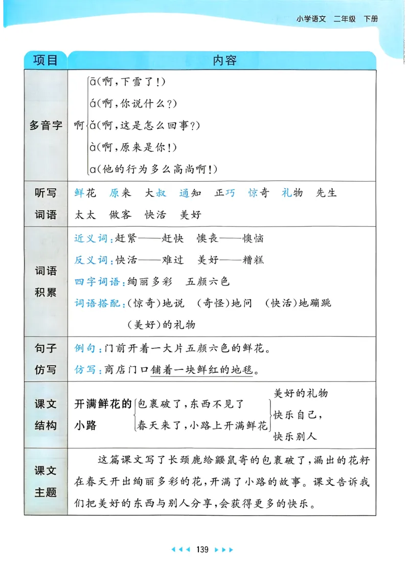 一年级语文下册人教版26春《53天天练》课堂笔记_2026春季学期_26春53天天练_26春53天天练语文1-6下完整版全套_二年级语文下册人教版26春《53天天练》