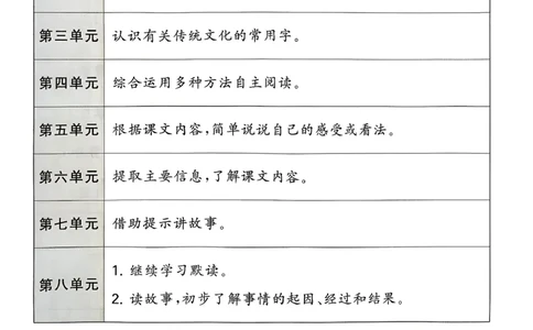 一年级语文下册人教版26春《53天天练》课堂笔记_2026春季学期_26春53天天练_26春53天天练语文1-6下完整版全套_二年级语文下册人教版26春《53天天练》