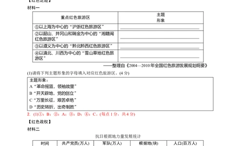 专题二党的百年光辉历程2024中考历史二轮复习热点专题精练（解析版）_8历史中考复习_2024年中考复习资料_二轮复习_备战2024中考历史二轮复习热点专题精讲课件+精练习题