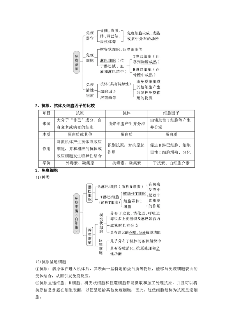 考点27免疫调节（解析版）_通用版（老高考）复习资料_2023年复习资料_一轮复习_2023年高考生物一轮复习讲练测（全国通用）