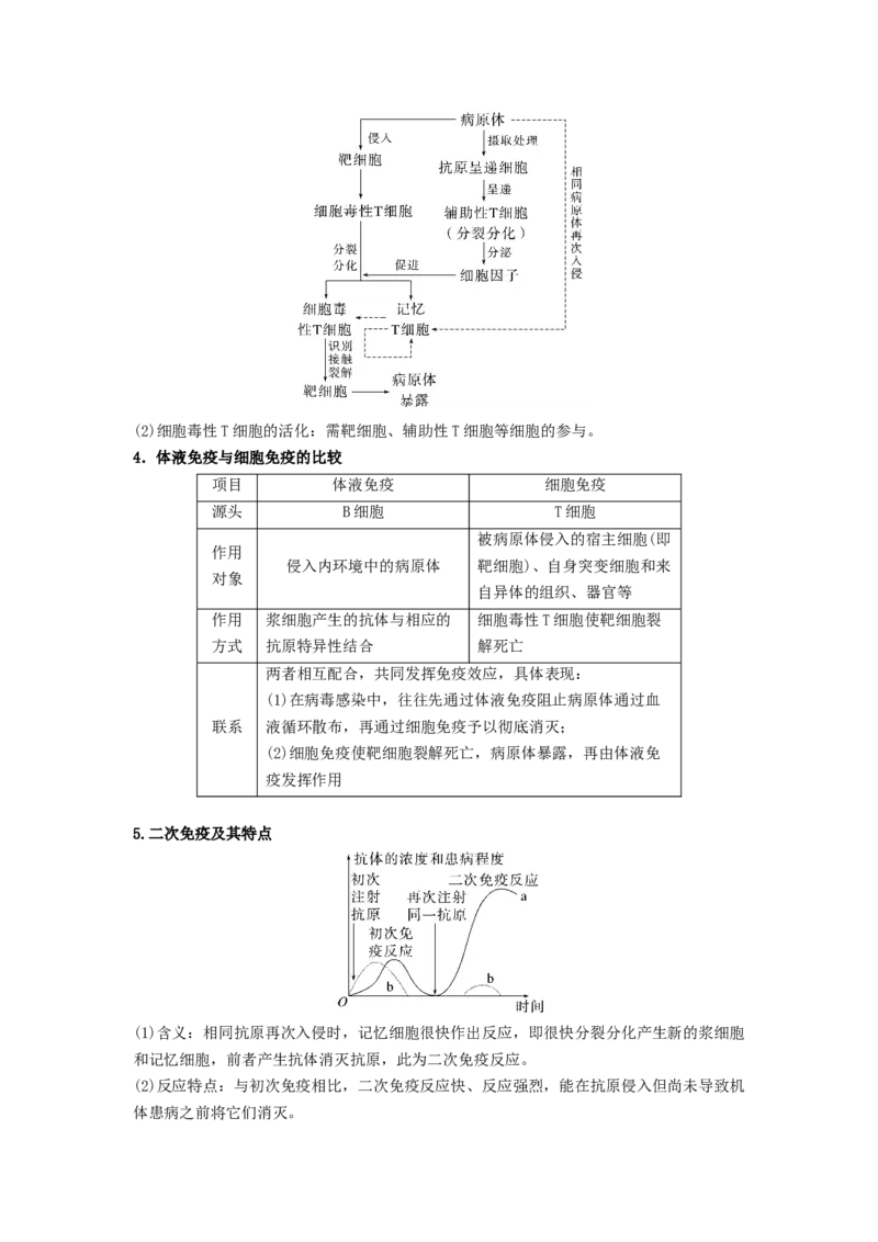 考点27免疫调节（解析版）_通用版（老高考）复习资料_2023年复习资料_一轮复习_2023年高考生物一轮复习讲练测（全国通用）