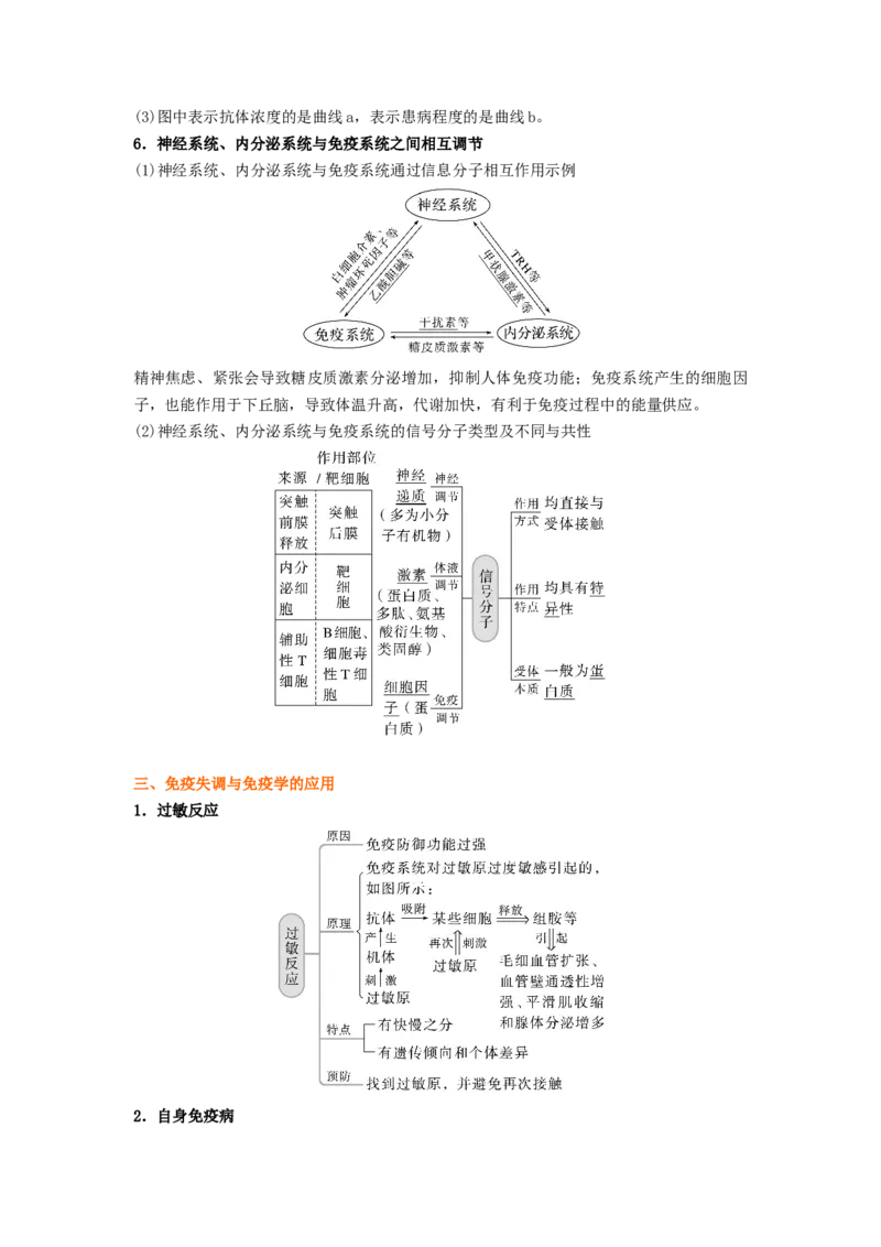考点27免疫调节（解析版）_通用版（老高考）复习资料_2023年复习资料_一轮复习_2023年高考生物一轮复习讲练测（全国通用）