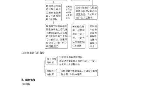 考点27免疫调节（解析版）_通用版（老高考）复习资料_2023年复习资料_一轮复习_2023年高考生物一轮复习讲练测（全国通用）