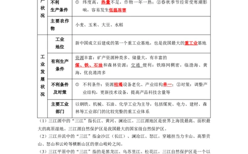专题24认识区域-东北平原、黄土高原、长江三角洲（讲义）（解析版）-2023年中考地理一轮复习讲练测_7地理中考复习_2023年中考复习资料_一轮复习_2023年中考地理一轮复习讲练测