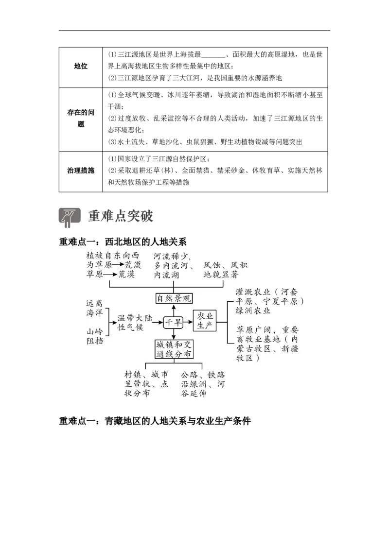 专题22西北地区和青藏地区（讲义）（原卷版）-2023年中考地理一轮复习讲练测_7地理中考复习_2023年中考复习资料_一轮复习_2023年中考地理一轮复习讲练测