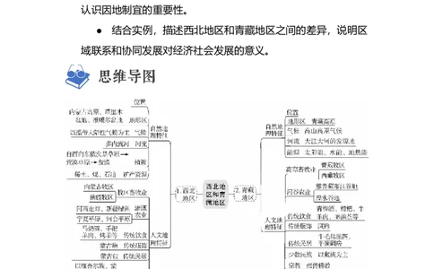 专题22西北地区和青藏地区（讲义）（原卷版）-2023年中考地理一轮复习讲练测_7地理中考复习_2023年中考复习资料_一轮复习_2023年中考地理一轮复习讲练测