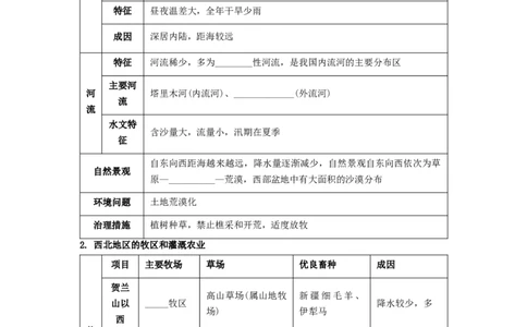 专题22西北地区和青藏地区（讲义）（原卷版）-2023年中考地理一轮复习讲练测_7地理中考复习_2023年中考复习资料_一轮复习_2023年中考地理一轮复习讲练测