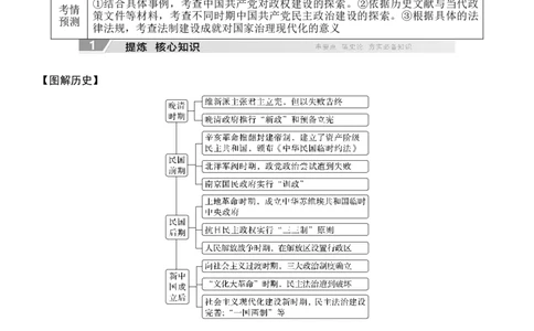 专题六　探索求变&mdash;&mdash;近现代中国的制度构建与社会治理无答案_8历史中考复习_2026年中考复习（更新中）_高频考点2026年高考历史二轮专题复习学案