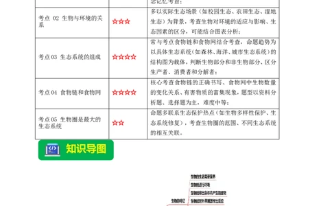 名师导航专题01生物和生物圈--2026年中考生物一轮复习学案（原卷版）_6生物中考复习_2026年中考复习（更新中）_2026年中考生物一轮复习学案（原版卷+解析版）
