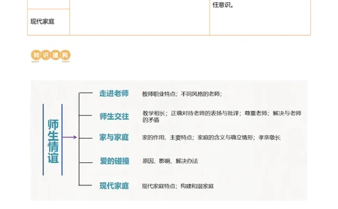 专题18师长情谊（讲义）（原卷版）_9道法中考复习_2024年中考复习资料_一轮复习资料_完2024年中考道德与法治一轮复习讲练测（全国通用）_配套讲义（原卷版+解析版）