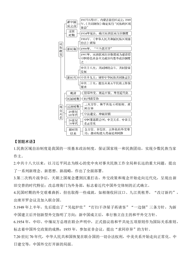 专题六　探索求变&mdash;&mdash;近现代中国的制度构建与社会治理_8历史中考复习_2026年中考复习（更新中）_高频考点2026年高考历史二轮专题复习学案