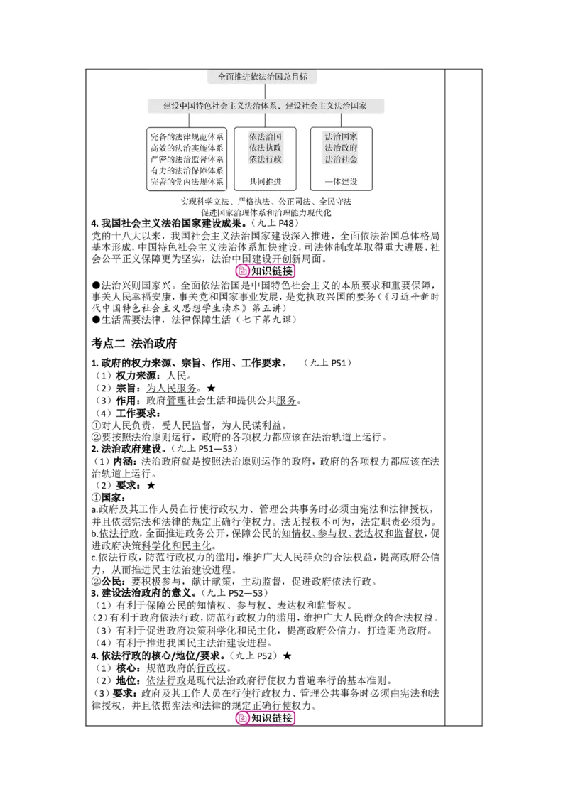 第二十二讲民主与法治（第二单元）-2026年道德与法治中考一轮复习_9道法中考复习_2026年中考复习（更新中）_2026年道德与法治中考一轮复习教案