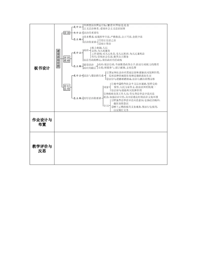 第二十二讲民主与法治（第二单元）-2026年道德与法治中考一轮复习_9道法中考复习_2026年中考复习（更新中）_2026年道德与法治中考一轮复习教案