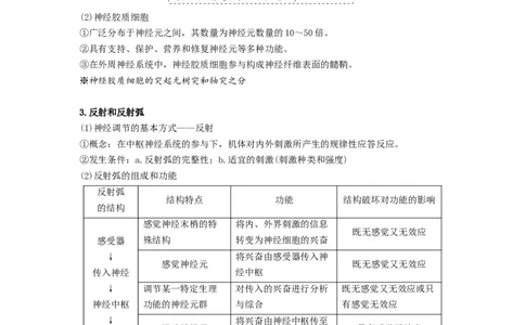 考点25神经调节（解析版）_通用版（老高考）复习资料_2023年复习资料_一轮复习_2023年高考生物一轮复习讲练测（全国通用）