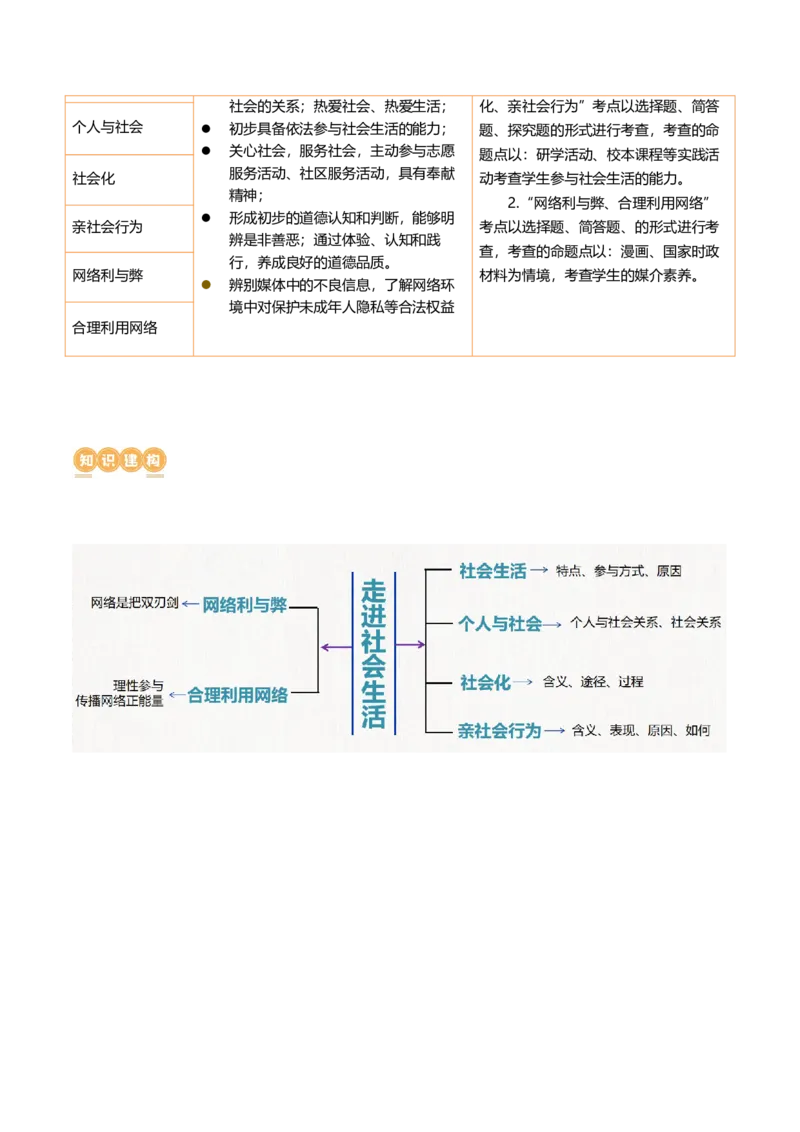 专题08走进社会生活（讲义）（原卷版）_9道法中考复习_2024年中考复习资料_一轮复习资料_完2024年中考道德与法治一轮复习讲练测（全国通用）_配套讲义（原卷版+解析版）