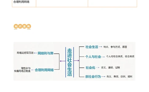 专题08走进社会生活（讲义）（原卷版）_9道法中考复习_2024年中考复习资料_一轮复习资料_完2024年中考道德与法治一轮复习讲练测（全国通用）_配套讲义（原卷版+解析版）