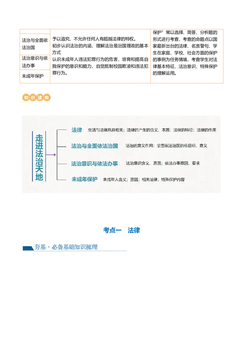 专题23走进法治天地（讲义）（原卷版）_9道法中考复习_2024年中考复习资料_一轮复习资料_完2024年中考道德与法治一轮复习讲练测（全国通用）_配套讲义（原卷版+解析版）