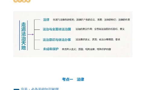 专题23走进法治天地（讲义）（原卷版）_9道法中考复习_2024年中考复习资料_一轮复习资料_完2024年中考道德与法治一轮复习讲练测（全国通用）_配套讲义（原卷版+解析版）