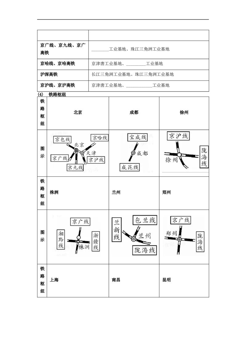 专题19农业、工业和交通运输业（讲义）（原卷版）-2023年中考地理一轮复习讲练测_7地理中考复习_2023年中考复习资料_一轮复习_2023年中考地理一轮复习讲练测