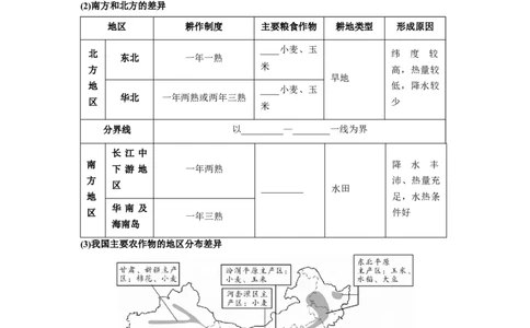专题19农业、工业和交通运输业（讲义）（原卷版）-2023年中考地理一轮复习讲练测_7地理中考复习_2023年中考复习资料_一轮复习_2023年中考地理一轮复习讲练测