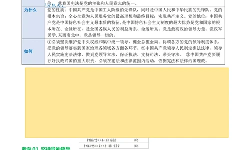 专题12坚持宪法至上（讲义）（原卷版）_9道法中考复习_2024年中考复习资料_一轮复习资料_完2024年中考道德与法治一轮复习讲练测（全国通用）_配套讲义（原卷版+解析版）