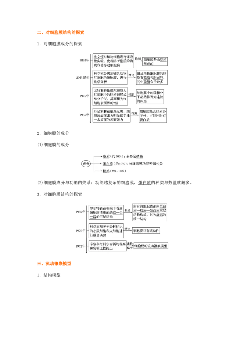 考点07细胞膜与细胞核（解析版）_通用版（老高考）复习资料_2023年复习资料_一轮复习_2023年高考生物一轮复习讲练测（全国通用）