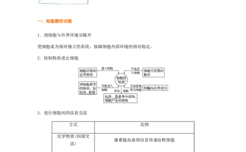 考点07细胞膜与细胞核（解析版）_通用版（老高考）复习资料_2023年复习资料_一轮复习_2023年高考生物一轮复习讲练测（全国通用）