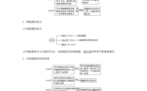 考点07细胞膜与细胞核（解析版）_通用版（老高考）复习资料_2023年复习资料_一轮复习_2023年高考生物一轮复习讲练测（全国通用）