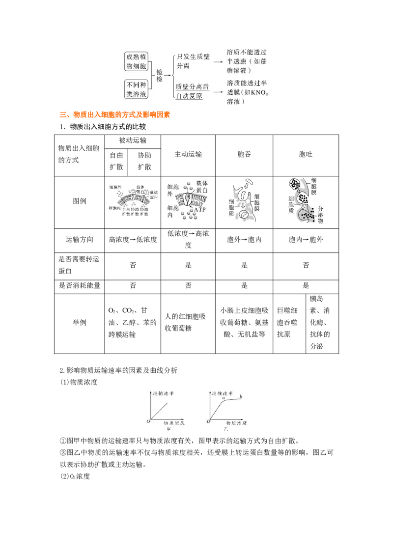 考点09细胞内物质的输入和输出（解析版）_通用版（老高考）复习资料_2023年复习资料_一轮复习_2023年高考生物一轮复习讲练测（全国通用）