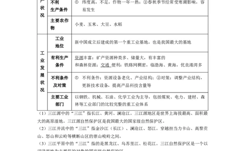专题24认识区域-东北平原、黄土高原、长江三角洲（讲义）（原卷版）-2023年中考地理一轮复习讲练测_7地理中考复习_2023年中考复习资料_一轮复习_2023年中考地理一轮复习讲练测