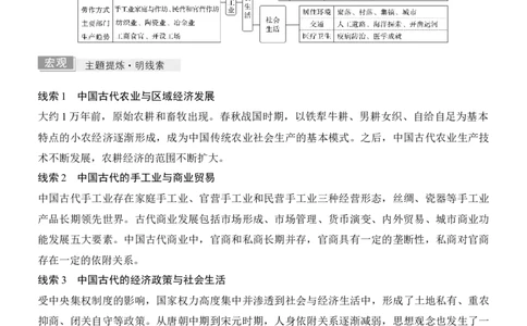 专题三　经世济民&mdash;&mdash;中国古代的经济与社会生活_8历史中考复习_2026年中考复习（更新中）_高频考点2026年高考历史二轮专题复习学案