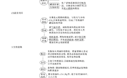 考向24生态系统的物质循环、信息传递与稳定性-备战2023年高考生物一轮复习考点微专题（全国通用）（原卷版）(1)_通用版（老高考）复习资料_2023年复习资料_一轮复习
