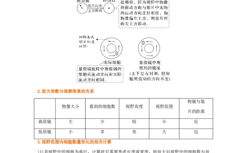 考点03使用高倍显微镜观察细胞（解析版）_通用版（老高考）复习资料_2023年复习资料_一轮复习_2023年高考生物一轮复习讲练测（全国通用）