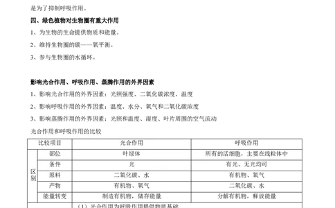 专题四绿色植物的作用-2023年中考生物核心考点必背合集_6生物中考复习_2023年中考复习资料_专项复习_2023年中考生物核心考点必背合集-----