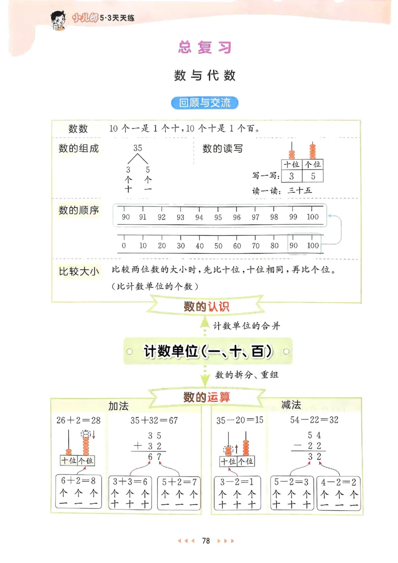53天天练北师数学1下_decrypted_26春53小学系列合集_1-6年级数学下册北师大版《53天天练》_25春53天天练北师数学1下