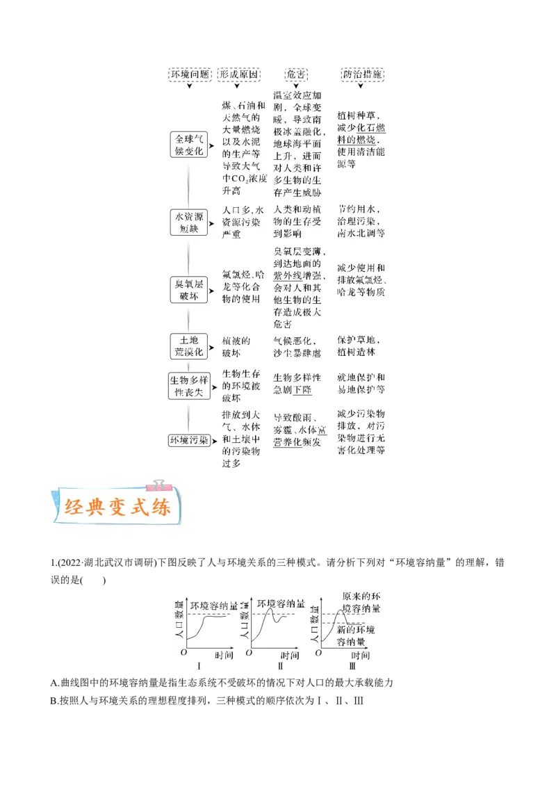 考向25人与环境-备战2023年高考生物一轮复习考点微专题（全国通用）（解析版）(1)_通用版（老高考）复习资料_2023年复习资料_一轮复习