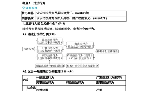 中考道德与法治复习八年级上册第二单元遵守社会规则第五课做守法的公民教案_9道法中考复习_2026年中考复习（更新中）_2026年道德与法治中考一轮复习知识梳理+主题突破教案