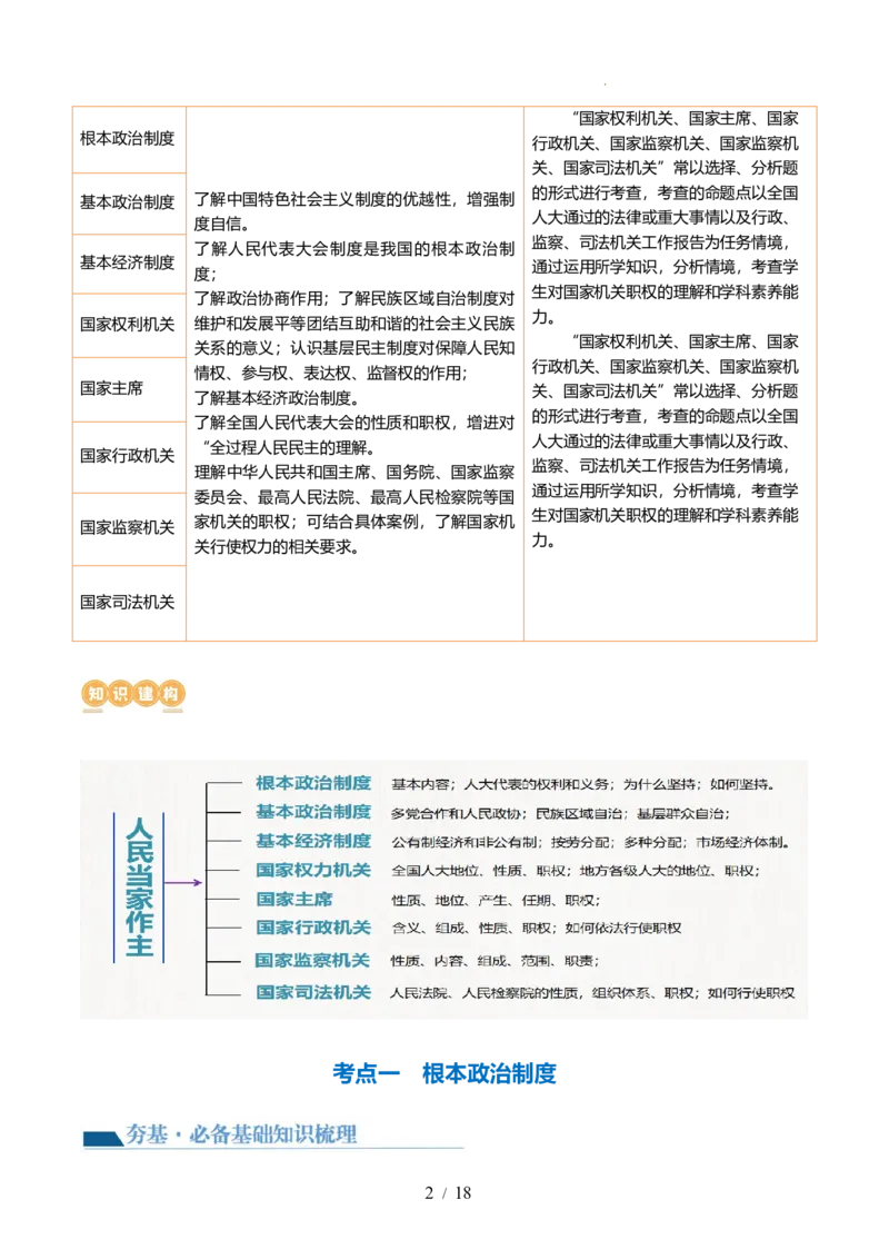 专题14人民当家作主（讲义）（原卷版）_9道法中考复习_2024年中考复习资料_一轮复习资料_完2024年中考道德与法治一轮复习讲练测（全国通用）_配套讲义（原卷版+解析版）